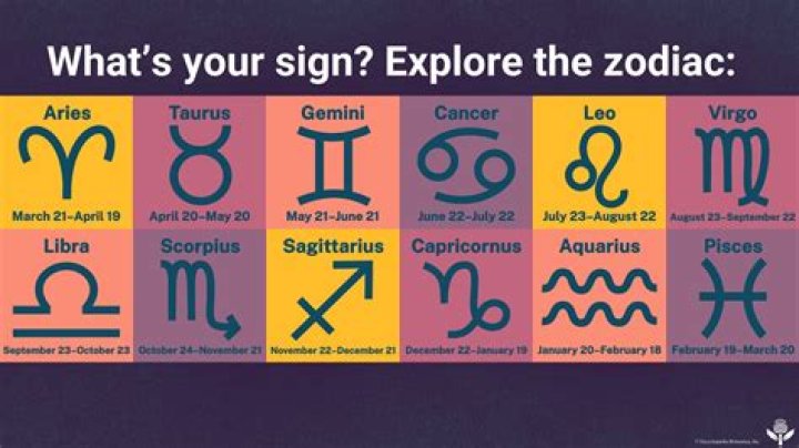 July 13 Zodiac Horoscope Birthday Personality ·